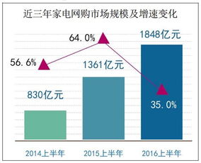 外资企业收购内资企业100%股份有什么规定，手续是什么