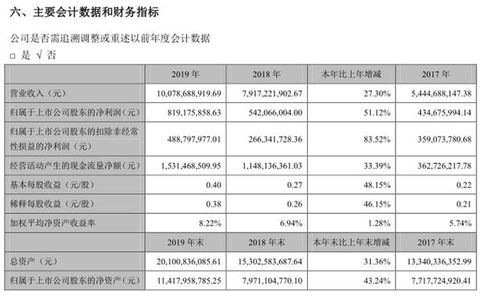 科大讯飞何时止盈比较好，适合长期持有吗?成本38。35