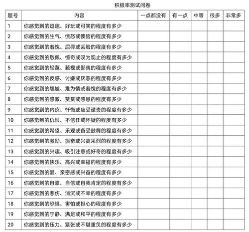 测一测,你的积极率有多少