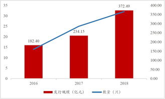 截至2022年3月31日我国创新类证券公司有哪些