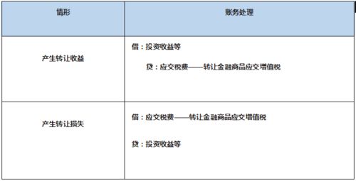 存货概述包括哪些内容