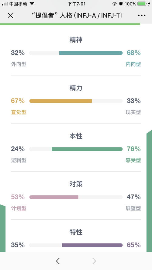 我到底是INFJ还是INTP 