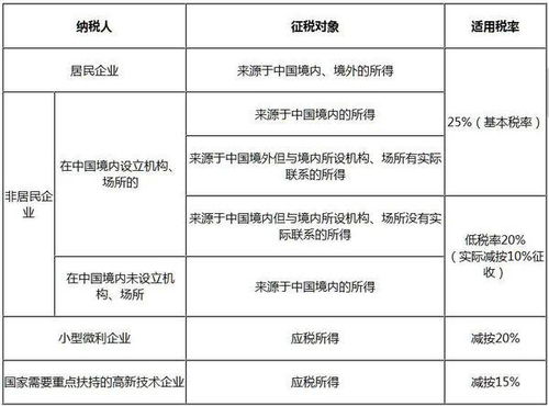 建筑业已经开有外经证，企业所得税怎样交纳？