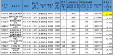 创业板指数基金涨跌多少