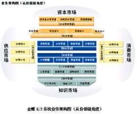 你同意股东财富最大化是公司理财目标这种说法吗？它与你对现实生活得认识有差距吗？