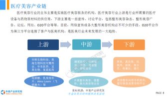 2018年中国医疗美容行业市场前景研究报告
