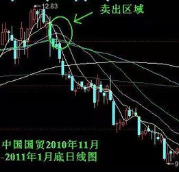 股票的成交量的单位是什么？昨天的成交量10000，是10000股还是10000手？