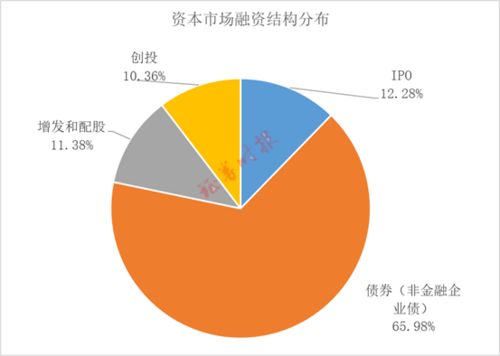 资本市场是指什么