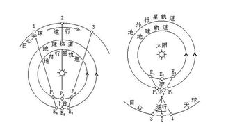 5月19水星逆行运势