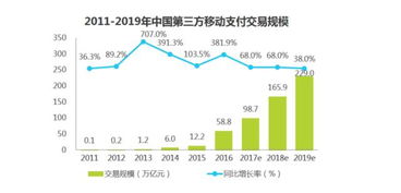 以数据驱动的支付场景数字营销,能否成为下一个风口