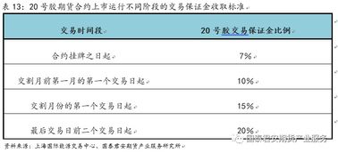 股票最低投多少钱，我是新手，请各位行家指点一二。