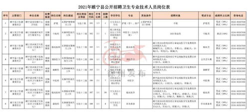 最新 徐州一大拨招聘来了