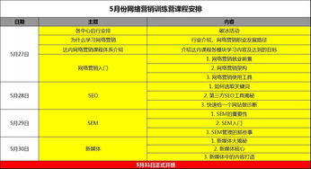 甲骨文裁员900人 没有稳定的工作,要有随时离开的底气 达内 