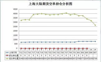 期货做庄和股票做庄的区别和手法