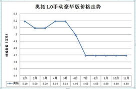 气车以后的价格走势