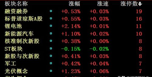 目前国内锂电池公司龙头股是哪一只？汽车用的锂电池