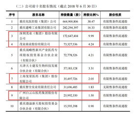 股票恢复上市 股东如何办理手续