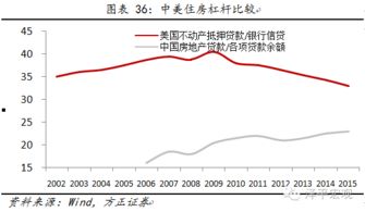 中国房地产泡沫风险有多大 从绝对房价 收入比 租金回报率 杠杆说透中国房价 