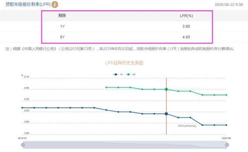 房贷利率6.37 转换LPR后到底能省多少 