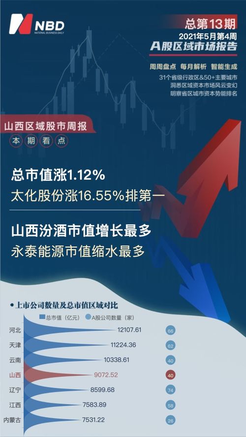 07.29-08.04｜本周总市值上涨8.47%，LedgerX启动比特币现货和期权交易