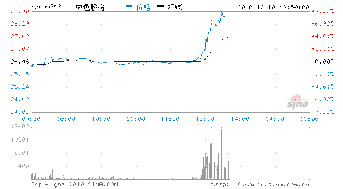 今天中色股份什么原因涨