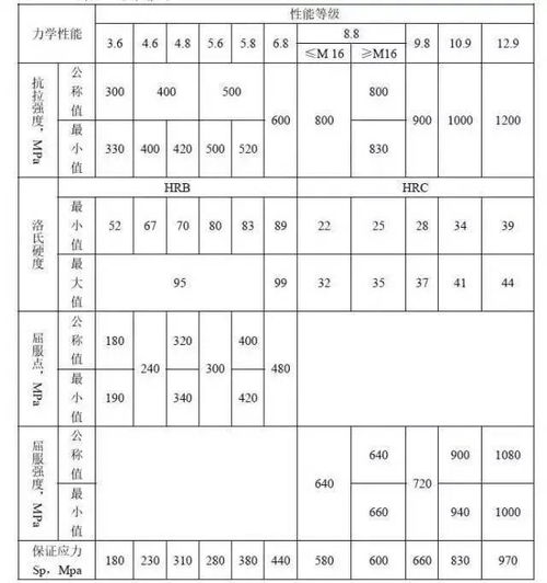 成分表分别代表什么