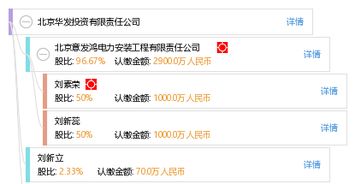 北京华发投资有限责任公司是干嘛的