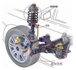 汽车减震器的成本一般是多少啊 