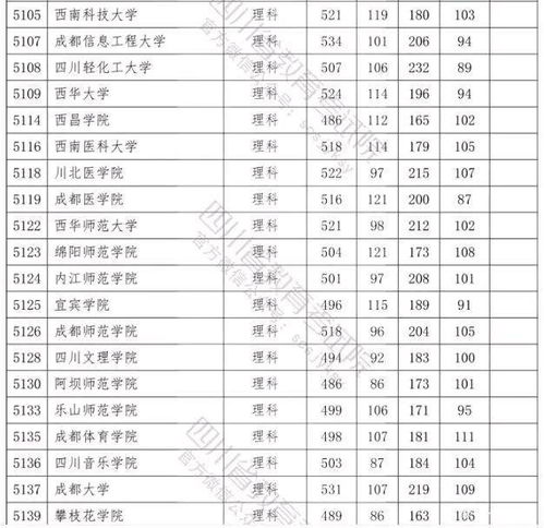 本科二批省控线的含义？本科二批省控线是什么意思 本科二批省控线含义