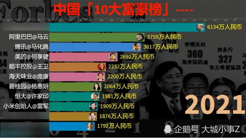 中国十大富豪榜最新出炉 看看今年黑马是谁 