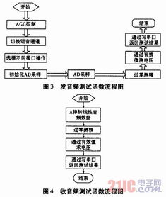 信息通讯技术保障方案范文—军事通信革命的技术基础是传递信息的什么？