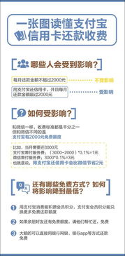 信用卡13号还款。但是我在13号收款了。那还款日是什么时候(收款的信用卡怎么还款)