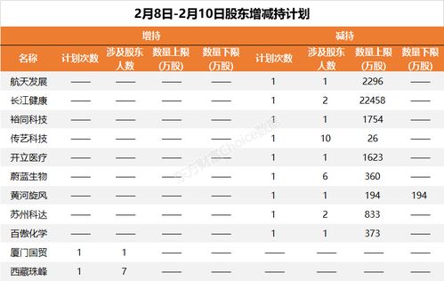 385家公司公开最新股东数量