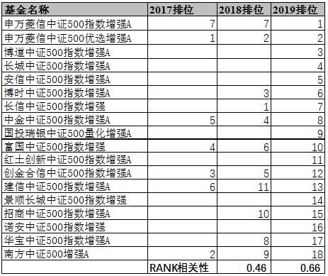 什么样的指数增强基金更可信 指数基金研究报告