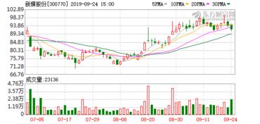 新媒股份股票2021年业绩增长今年配送转增股票吗?