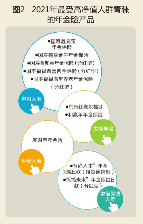 保险人为被保险人提供固定期间内,保险法规中是否有关于追溯期的硬性规定