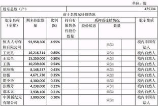 股东数逾10亿净利润上万亿 公司背后有神秘人物