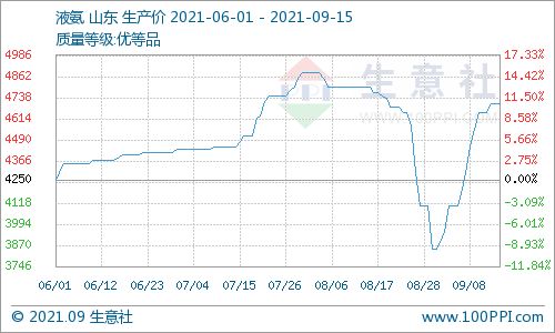 中国有哪些大型的联碱厂求具体信息