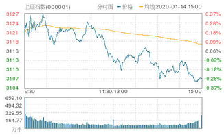 股票指数沪指目标4000点是什么意思