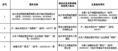 哈尔滨华雨制药有限公司怎么样