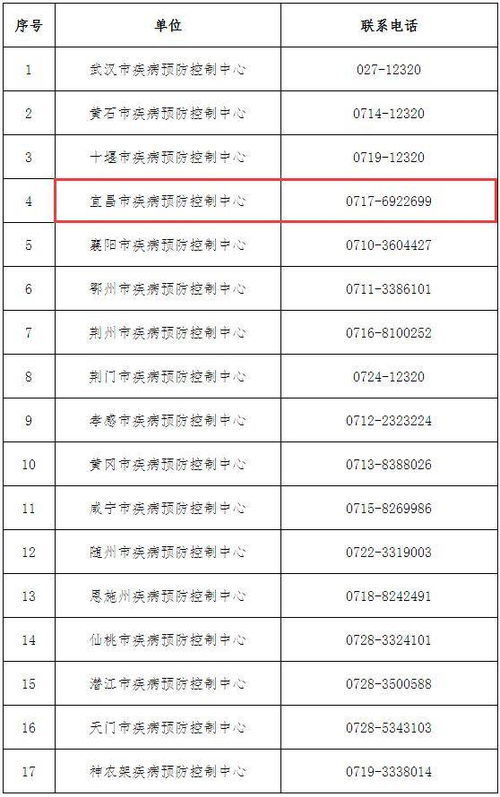 湖北疾控紧急提示