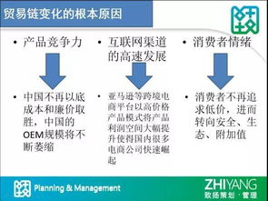 如何把自己的好产品卖到国外,卖爆