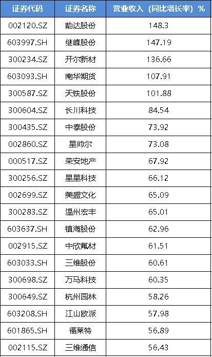 上市公司如何提高营业收入