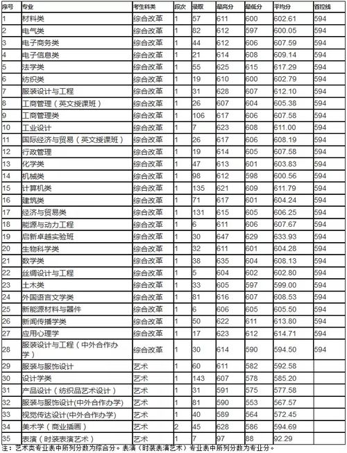 浙江理工大学是公办学校吗？浙江树人学院2021分数线