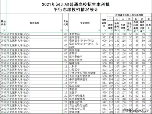 河北医科大学历年招生情况？河北医科大学2021年录取分数线