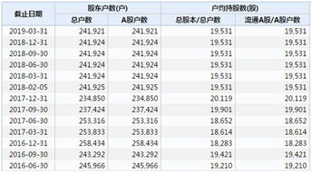 股票如何能快速过滤F10里面的重要信息呢