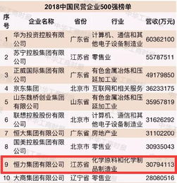 霸气 吴江五家企业上榜 2018中国民企500强 七都亨通集团上升至62名