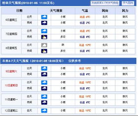 元月份桂林天气预报 