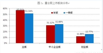 王亚伟重仓持有哪些股票