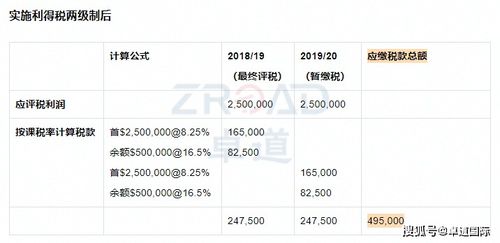 香港公司的税是怎么报的？